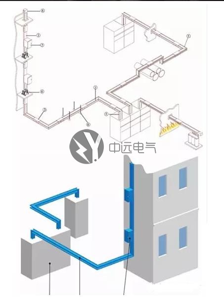 中遠電氣
