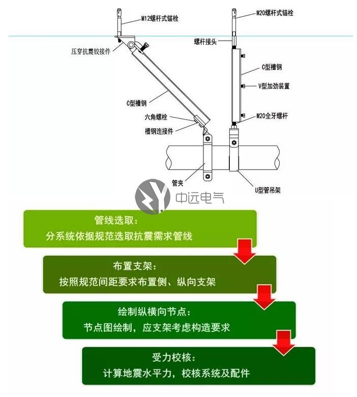 封閉母線槽|電纜橋架|低壓母線槽|高壓母線