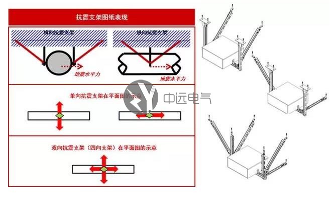 封閉母線槽|電纜橋架|低壓母線槽|高壓母線