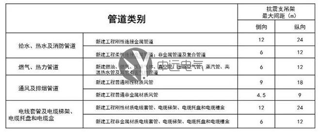 封閉母線槽|電纜橋架|低壓母線槽|高壓母線