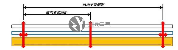 封閉母線槽|電纜橋架|低壓母線槽|高壓母線