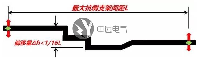 封閉母線槽|電纜橋架|低壓母線槽|高壓母線