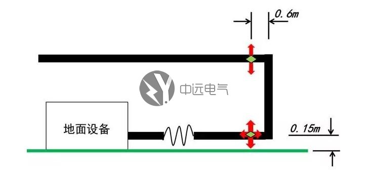 封閉母線槽|電纜橋架|低壓母線槽|高壓母線