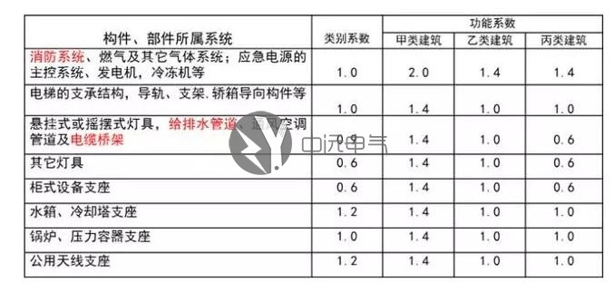 封閉母線槽|電纜橋架|低壓母線槽|高壓母線