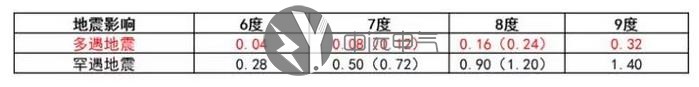 封閉母線槽|電纜橋架|低壓母線槽|高壓母線