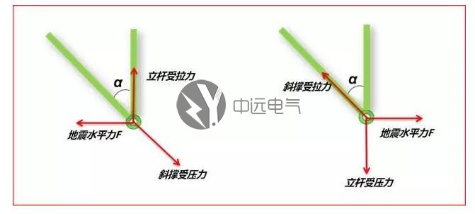 封閉母線槽|電纜橋架|低壓母線槽|高壓母線