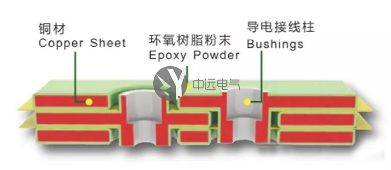 中遠電氣