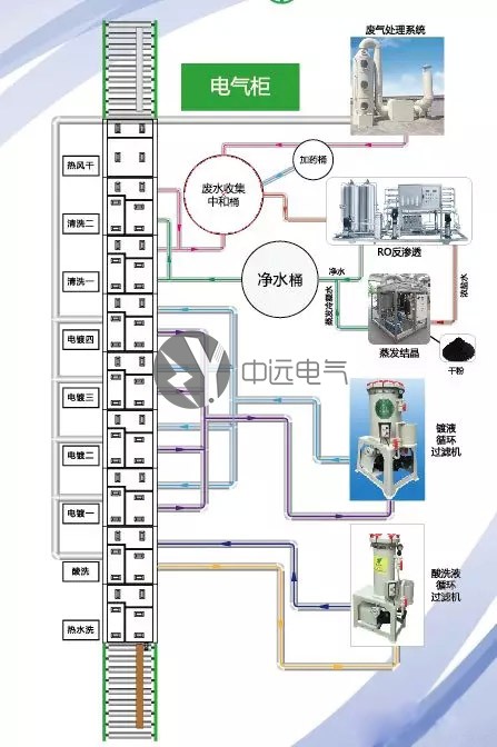 中遠電氣